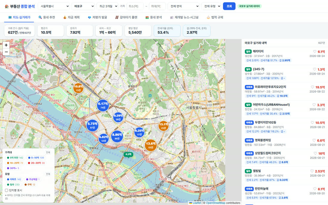 Seoul Property Analysis System